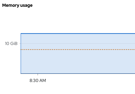 Memory Usage Metric