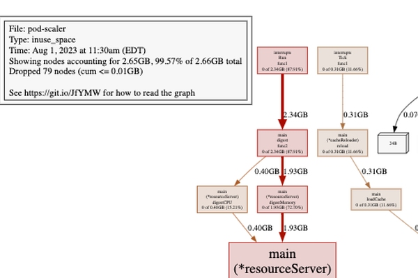 Web View of PProf